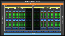 画像ギャラリー No.006のサムネイル画像 / 「GeForce GTX 1050 Ti」「GeForce GTX 1050」レビュー。上位モデルは「補助電源不要版GTX 960」だ