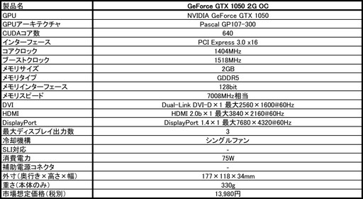 ���������꡼ No.001�Υ���ͥ������ / MSI�������å����å׻��ͤǥ�����Ĺ177mm��GTX 1050�����ɤ�ȯ��