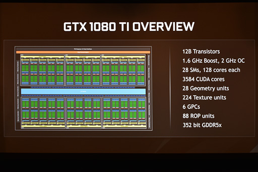 GDC 2017NVIDIAGeForce GTX 1080 Tiפȯɽ699ɥ̡ˤGTX 108035®