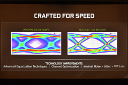 ���������꡼ No.005�Υ���ͥ������ / ��GDC 2017��NVIDIA����GeForce GTX 1080 Ti�פ�ȯɽ��699�ɥ�����̡ˤ�GTX 1080���35��®��