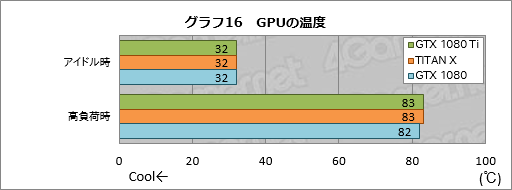 画像集 No.046のサムネイル画像 / 「GeForce GTX 1080 Ti」レビュー。699ドルのGeForceは1200ドルのTITAN Xより本当に速かった