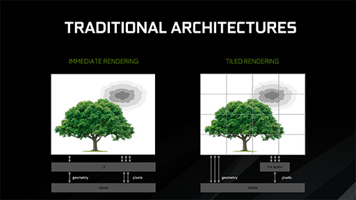 ꡼ No.004 | ʤ3DGEGeForceαǽTiled Cachingפ餫ˡPowerVRħƹǽޤ!?