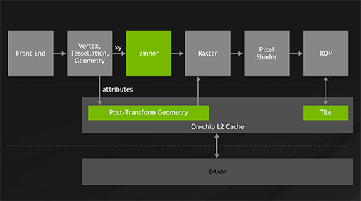 ꡼ No.005 | ʤ3DGEGeForceαǽTiled Cachingפ餫ˡPowerVRħƹǽޤ!?