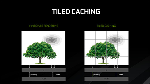 ꡼ No.006 | ʤ3DGEGeForceαǽTiled Cachingפ餫ˡPowerVRħƹǽޤ!?