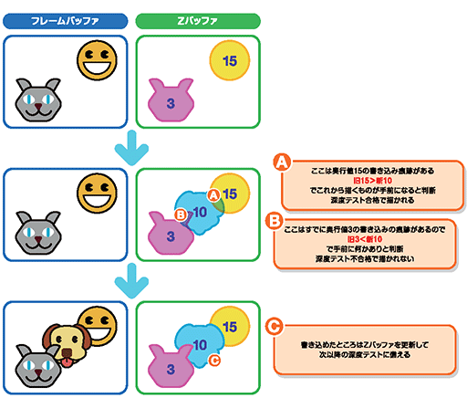 ꡼ No.012 | ʤ3DGEGeForceαǽTiled Cachingפ餫ˡPowerVRħƹǽޤ!?