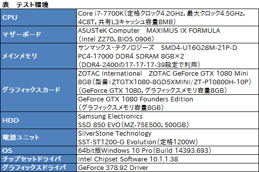 GTX 1080搭載なのにカード長は約21cm。「ZOTAC GeForce GTX 1080 Mini