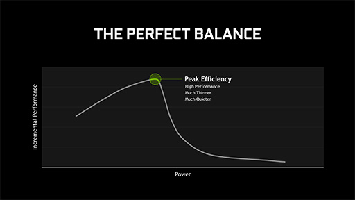 ꡼ No.011 | COMPUTEXʤ3DGEGTX 1080ܥΡPCθߤ20mm̤ˤǤ뵻ѡMax-QפȤϰΤʤ󤾤䡩