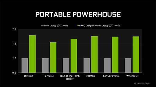 ꡼ No.013 | COMPUTEXʤ3DGEGTX 1080ܥΡPCθߤ20mm̤ˤǤ뵻ѡMax-QפȤϰΤʤ󤾤䡩