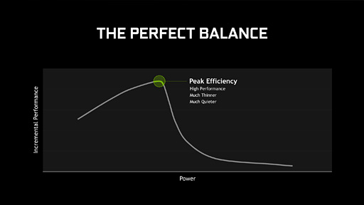 画像ギャラリー No.008のサムネイル画像 / 「薄い・速い・静か」を実現するゲーマー向けノートPC設計技術「Max-Q」について,NVIDIAから追加で話を聞いてきた