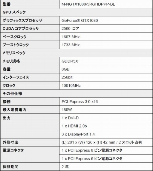 税込約7万円の外排気型gtx 1080カードが8月18日に国内発売 Manli製
