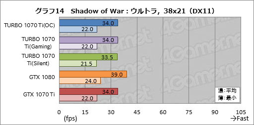 ���������꡼ No.044�Υ���ͥ������ / ��TURBO-GTX1070TI-8G�ץ�ӥ塼��ASUS�����о줷�����ӵ����ͤ�GTX 1070 Ti�����ɡ�����¸�߰յ���õ��