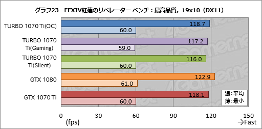 ���������꡼ No.053�Υ���ͥ������ / ��TURBO-GTX1070TI-8G�ץ�ӥ塼��ASUS�����о줷�����ӵ����ͤ�GTX 1070 Ti�����ɡ�����¸�߰յ���õ��