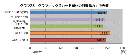 ���������꡼ No.058�Υ���ͥ������ / ��TURBO-GTX1070TI-8G�ץ�ӥ塼��ASUS�����о줷�����ӵ����ͤ�GTX 1070 Ti�����ɡ�����¸�߰յ���õ��