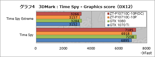 ꡼ No.034Υͥ / ZOTAC GeForce GTX 1070 Ti AMP Editionץӥ塼AMPץǥϡ顼ǽϤŲ!?