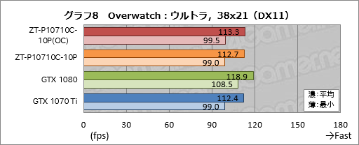 ꡼ No.038Υͥ / ZOTAC GeForce GTX 1070 Ti AMP Editionץӥ塼AMPץǥϡ顼ǽϤŲ!?