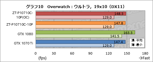 ꡼ No.040Υͥ / ZOTAC GeForce GTX 1070 Ti AMP Editionץӥ塼AMPץǥϡ顼ǽϤŲ!?