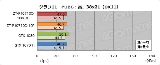 ꡼ No.041Υͥ / ZOTAC GeForce GTX 1070 Ti AMP Editionץӥ塼AMPץǥϡ顼ǽϤŲ!?
