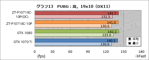 ꡼ No.043Υͥ / ZOTAC GeForce GTX 1070 Ti AMP Editionץӥ塼AMPץǥϡ顼ǽϤŲ!?