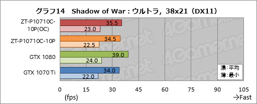 ꡼ No.044Υͥ / ZOTAC GeForce GTX 1070 Ti AMP Editionץӥ塼AMPץǥϡ顼ǽϤŲ!?