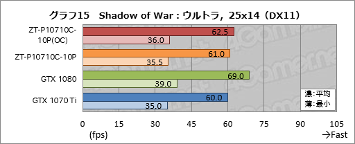 ꡼ No.045Υͥ / ZOTAC GeForce GTX 1070 Ti AMP Editionץӥ塼AMPץǥϡ顼ǽϤŲ!?