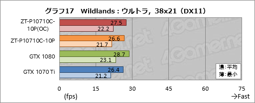 ꡼ No.047Υͥ / ZOTAC GeForce GTX 1070 Ti AMP Editionץӥ塼AMPץǥϡ顼ǽϤŲ!?