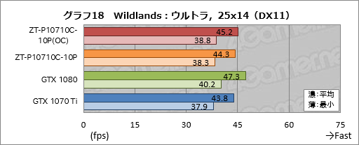 ꡼ No.048Υͥ / ZOTAC GeForce GTX 1070 Ti AMP Editionץӥ塼AMPץǥϡ顼ǽϤŲ!?