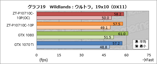꡼ No.049Υͥ / ZOTAC GeForce GTX 1070 Ti AMP Editionץӥ塼AMPץǥϡ顼ǽϤŲ!?