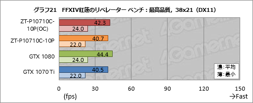 ꡼ No.051Υͥ / ZOTAC GeForce GTX 1070 Ti AMP Editionץӥ塼AMPץǥϡ顼ǽϤŲ!?