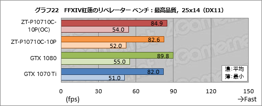 ꡼ No.052Υͥ / ZOTAC GeForce GTX 1070 Ti AMP Editionץӥ塼AMPץǥϡ顼ǽϤŲ!?