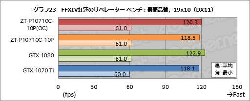 ꡼ No.053Υͥ / ZOTAC GeForce GTX 1070 Ti AMP Editionץӥ塼AMPץǥϡ顼ǽϤŲ!?
