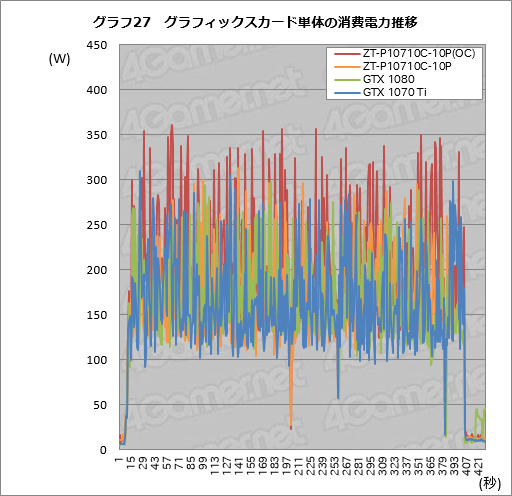 ꡼ No.057 | ZOTAC GeForce GTX 1070 Ti AMP Editionץӥ塼AMPץǥϡ顼ǽϤŲ!?