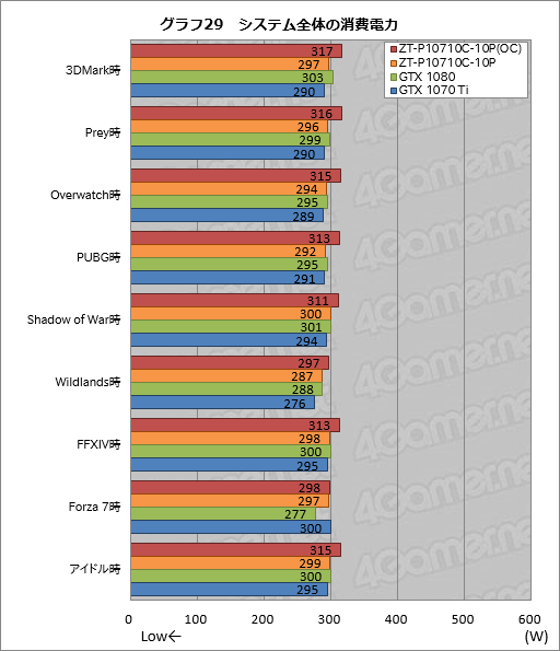 ꡼ No.059Υͥ / ZOTAC GeForce GTX 1070 Ti AMP Editionץӥ塼AMPץǥϡ顼ǽϤŲ!?
