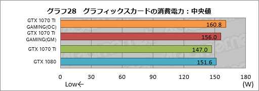 画像ギャラリー No.058のサムネイル画像 / GIGABYTE「GeForce GTX 1070 Ti GAMING 8G」レビュー。WINDFORCE 3Xクーラー採用の安価な選択肢,その性能やいかに