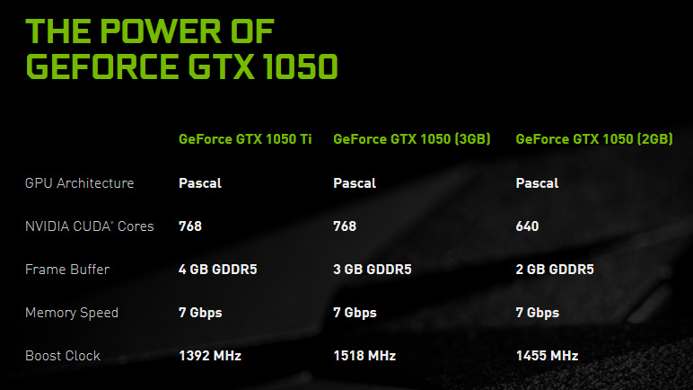 ꡼ No.002 | GeForce GTX 1050꡼ˡGeForce GTX 1050 3GBפä롣GTX 1050 Ti̤ȥꥤ󥿥ե︺