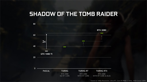 ꡼ No.005 | NVIDIAPascalʹߤΡRT CoreGPUפDirectX Raytracing򥵥ݡȤ