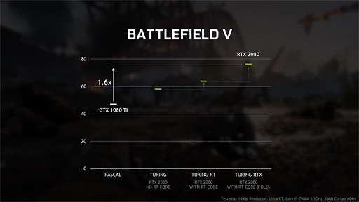 ꡼ No.006 | NVIDIAPascalʹߤΡRT CoreGPUפDirectX Raytracing򥵥ݡȤ