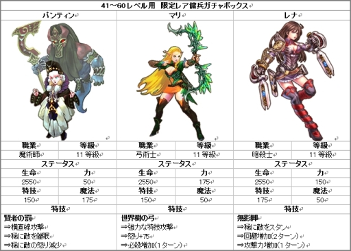 画像集#005のサムネイル/「レジェンドオブアトラン」のレベル上限が99に。近日登場になる傭兵の情報も