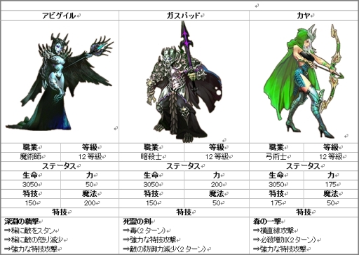 画像集#006のサムネイル/「レジェンドオブアトラン」のレベル上限が99に。近日登場になる傭兵の情報も