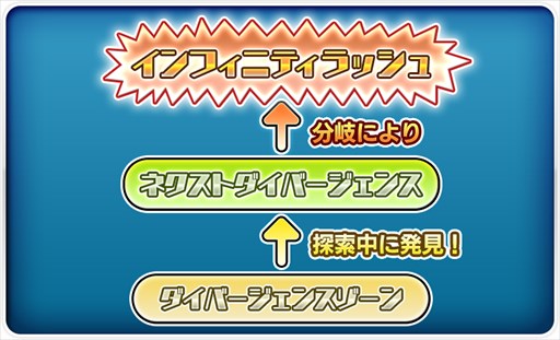 画像ギャラリー No.006のサムネイル画像 / 「スクスト」，コスチュームイベント「新たなる領域！ダイバージェンスゾーン！」開催