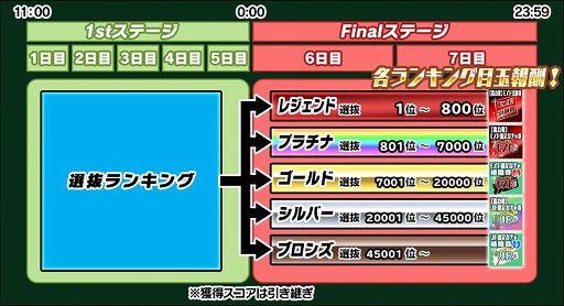 画像ギャラリー No.010のサムネイル画像 / 「スクスト2」,5月の協力戦が開催。報酬は蒼井雪枝&降神小織の新EXR