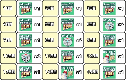 ���������꡼ No.004�Υ���ͥ������ / �֥�������2�ס�����100Ϣ�����㤬̵���ˤʤ��Welcome2022��ǯ��ǯ��2�祭���ڡ���פ򳫻�