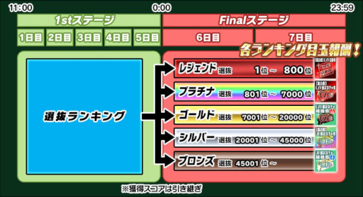 画像ギャラリー No.010のサムネイル画像 / 「スクスト2」末葉あおい,フェイの新XXR《冥導変身》メモカが手に入るイベントが開催