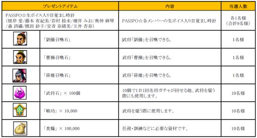 ������#002�Υ���ͥ���/�֤ߤ�ʤǻ���֡�PASSPO���θ��ꥰ�å��ʤɤ������륭���ڡ����»�