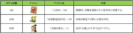 ������#001�Υ���ͥ���/�֤ߤ�ʤǻ���֡ץ쥢�𾭡��ϾҤ�������륤�٥�ȡִ��Ϥ��襤�פ�»�