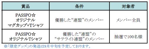 画像集#003のサムネイル/「みんなで三国志」,「PASSPO☆」とのコラボキャンペーン第2弾が開催