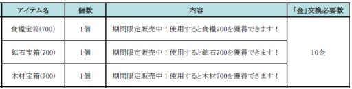 画像集#001のサムネイル/「みんなで三国志」報酬に「金」をもらえる闘技場イベント「強者の陣」が開催