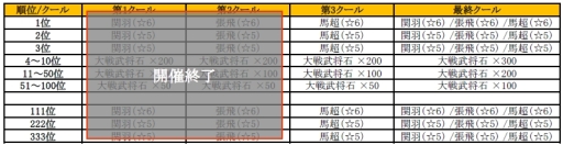 画像集#001のサムネイル/「みんなで三国志」とアイドルグループ“PASSPO☆”のコラボ企画第3弾実施