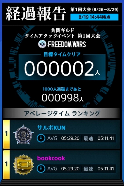 画像集#005のサムネイル/「共闘ギルド」,「フリーダムウォーズ」のタイムアタックイベントが15日に開催