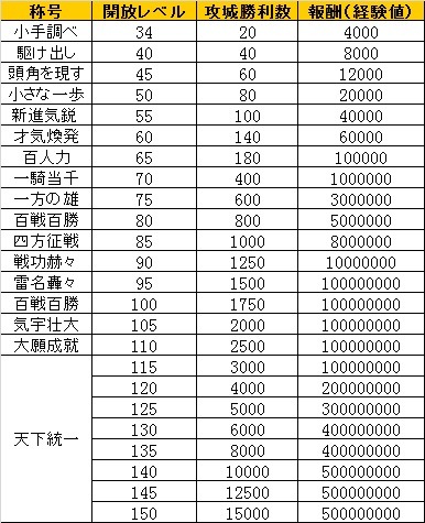画像ギャラリー No.012のサムネイル画像 / 「戦・三国志バトル」第13サーバー 「三顧の礼」がオープン。記念イベント実施