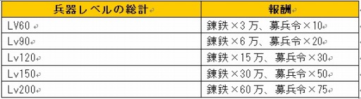 画像ギャラリー No.008のサムネイル画像 / 「戦・三国志バトル」第16サーバー「桃園結義」がオープン。記念イベント実施